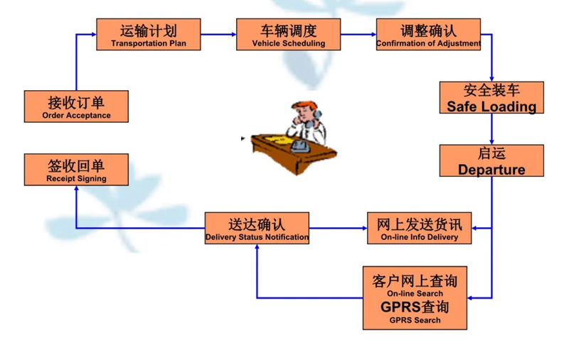 湖州危险品运输哪家好,湖州到金沙危险品物流公司专线